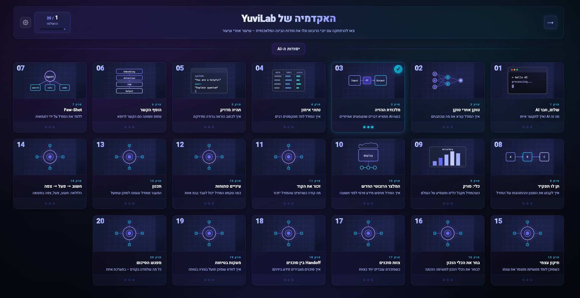 אקדמיית יובי – סקירת התוכנית